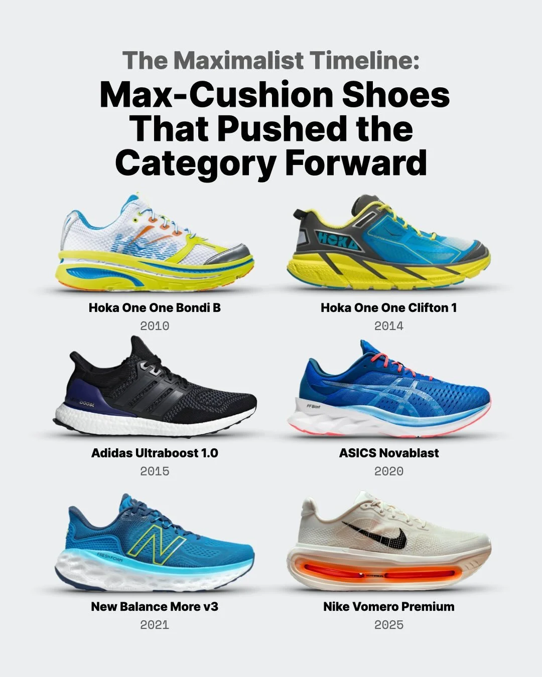 Max-cushion has evolved quite a bit from the days of &ldquo;clown shoes&rdquo; during the barefoot era to unapologetically maximal in 2026. What is considered &ldquo;max-cushion&rdquo; has also changed considerably since 2010. Here are six shoes that