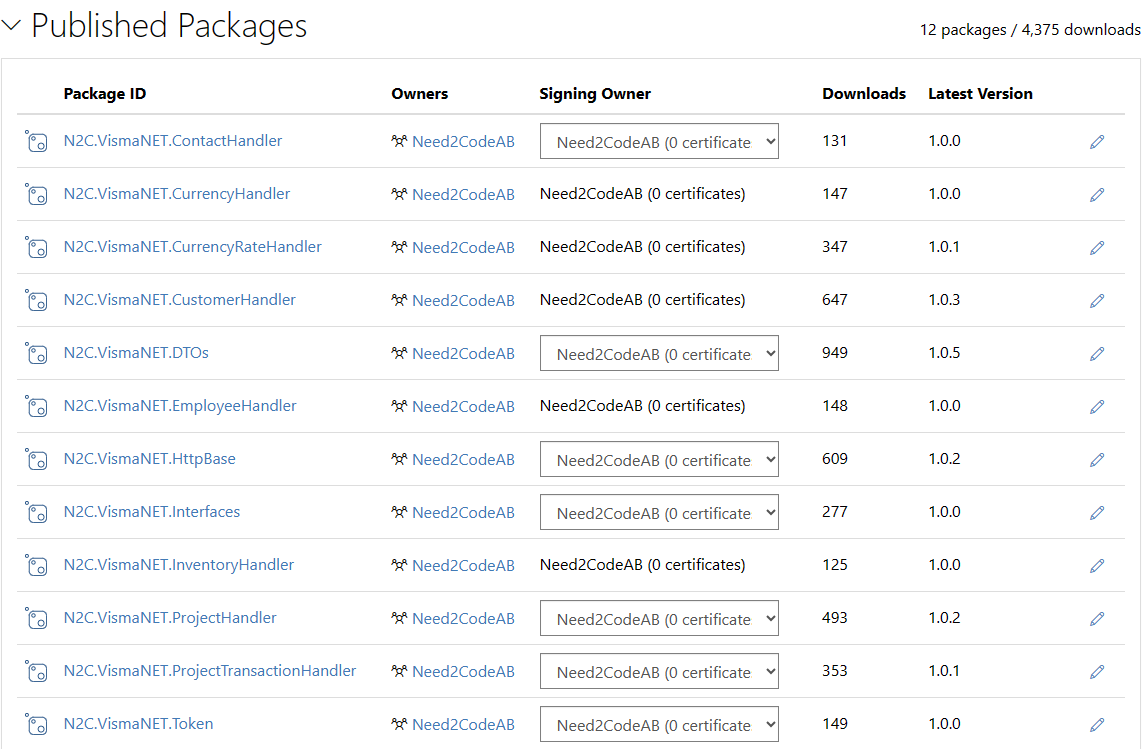Introduktion till Need2Code NuGet-paket för Visma.net API