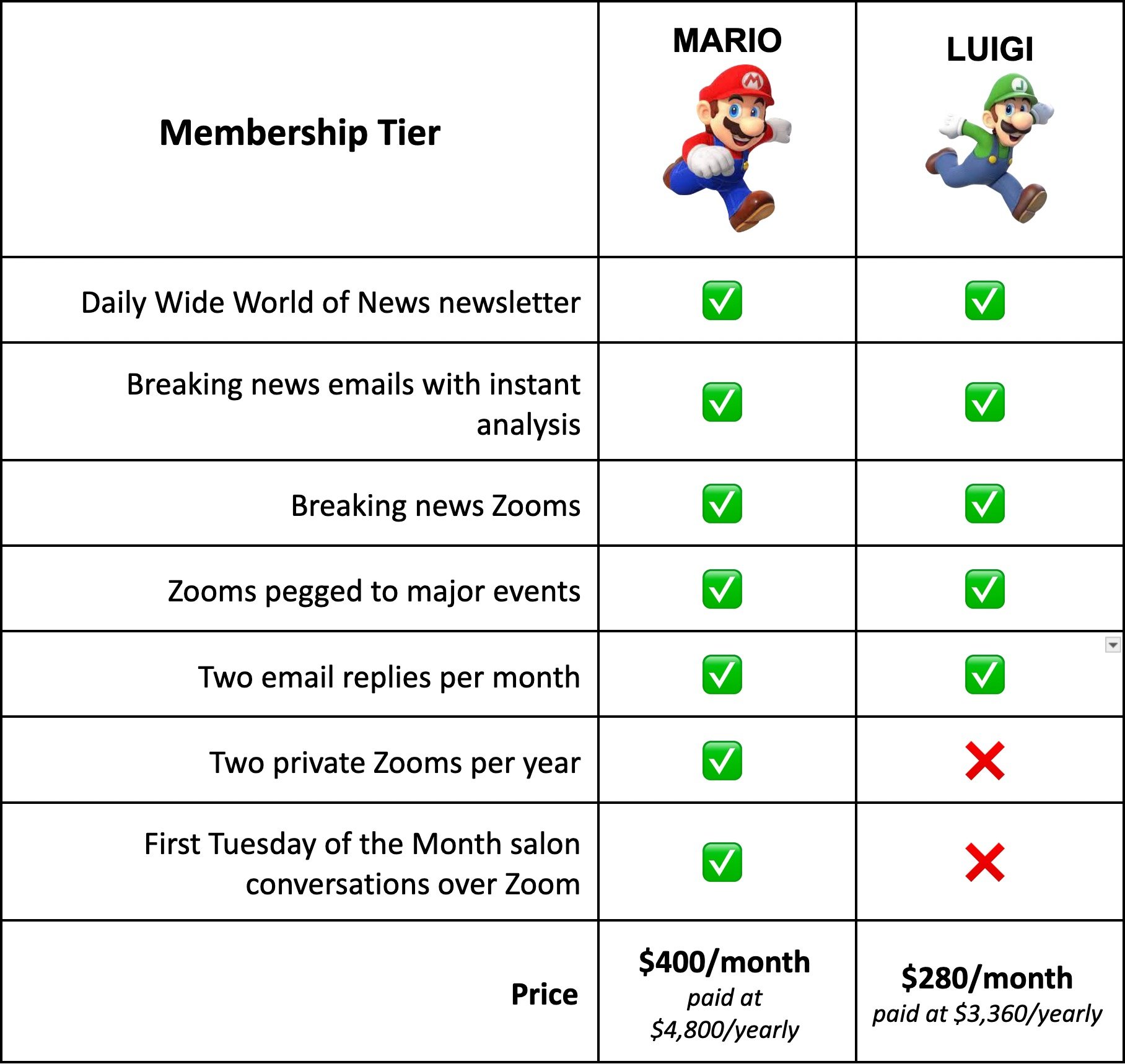 WWoN Concierge – Pricing Table 2025.jpg