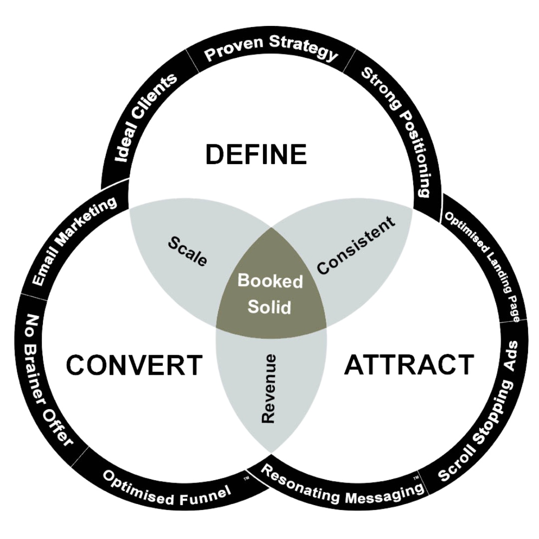 Wedding Marketing Services