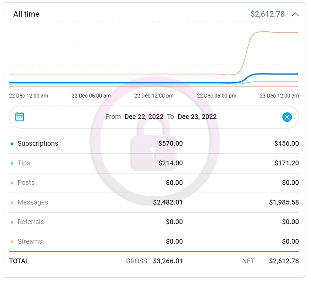Your OnlyFans Empire Services - Professional OnlyFans Management for
