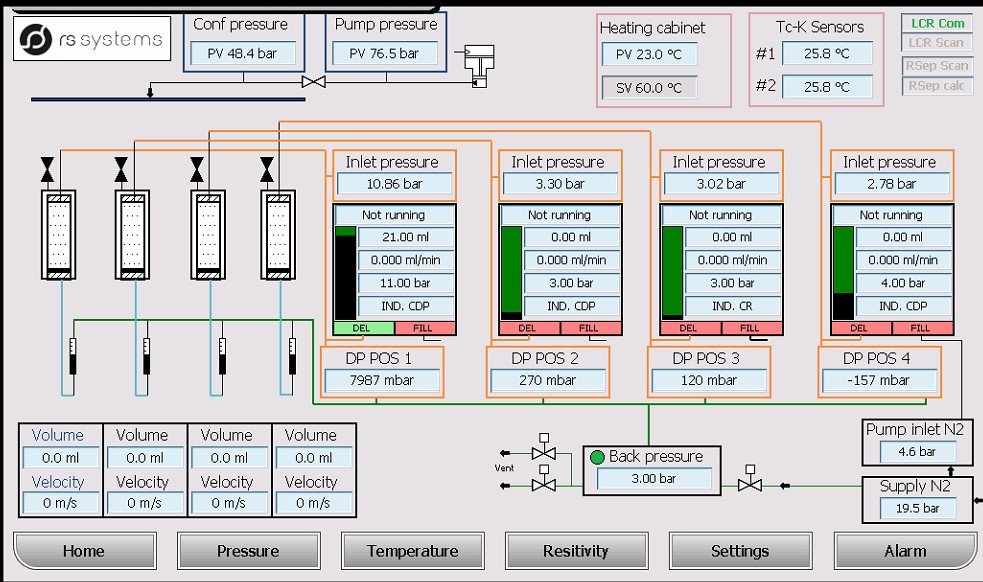 Example of GUI (touchscreen).