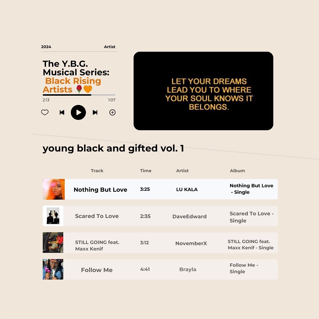 INTRODUCING 🌹🧡🤎🤍💙: The Young, Gifted &amp; Black Musical Series (Y.G.B.)! These are playlists that are and will continue , showcasing the incredible talents, creativity and artistry from many different Black artists, musicians and creatives. Fro