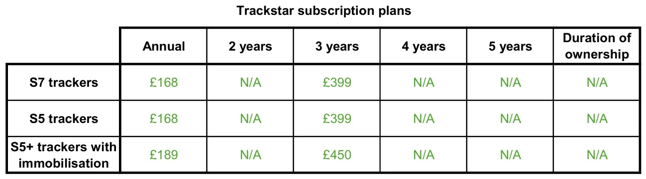 Trackstar_subs.webp