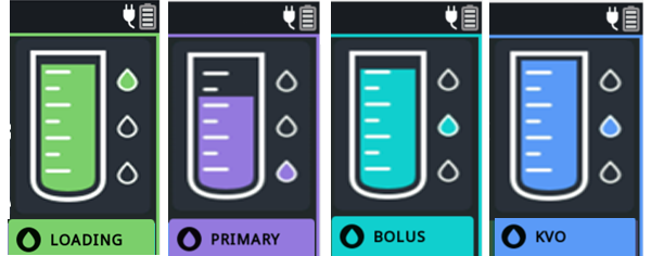3. Color Coded Graphical Infusion Vial