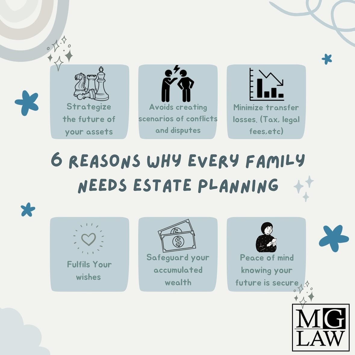 Secure your family&rsquo;s future with proper estate planning! Here are 6 reasons why it&rsquo;s a must for every family. 🏡💼 #EstatePlanning #FamilyFirst #LegacyBuilding #californiaestateplanning&nbsp;#coloradoestateplanning&nbsp;#floridaestateplan