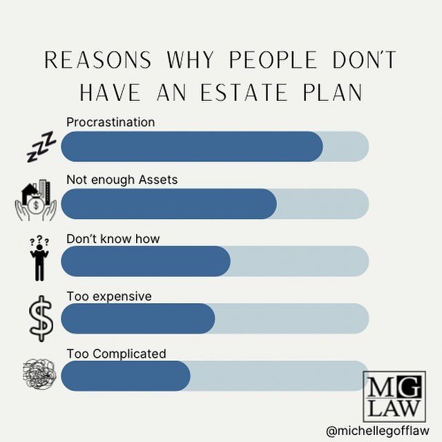 🏡 Wondering why so many folks skip estate planning? Here are a few common reasons we hear. Let&rsquo;s address them together! 💼 #EstatePlanning #LegacyPlanning #ProtectYourLegacy #californiaestateplanning&nbsp;#coloradoestateplanning&nbsp;#floridae