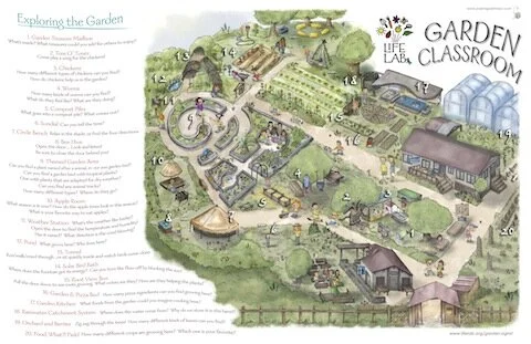 Design Your School Garden Space