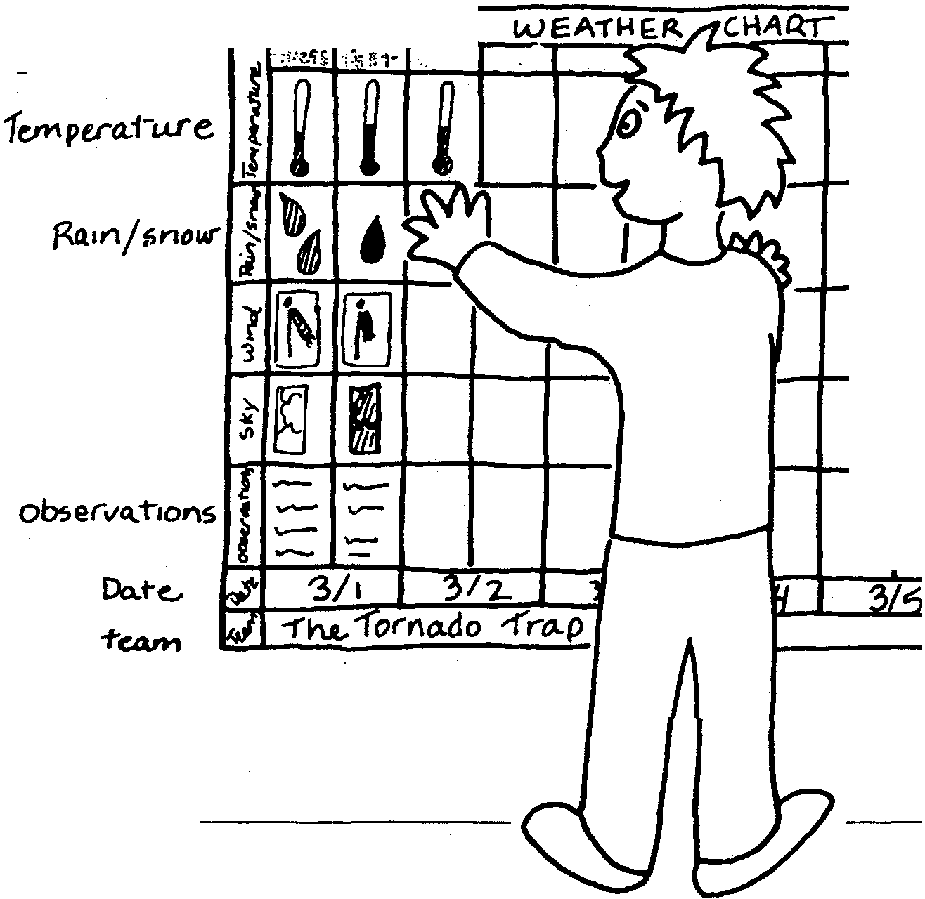Make a Weather Station
