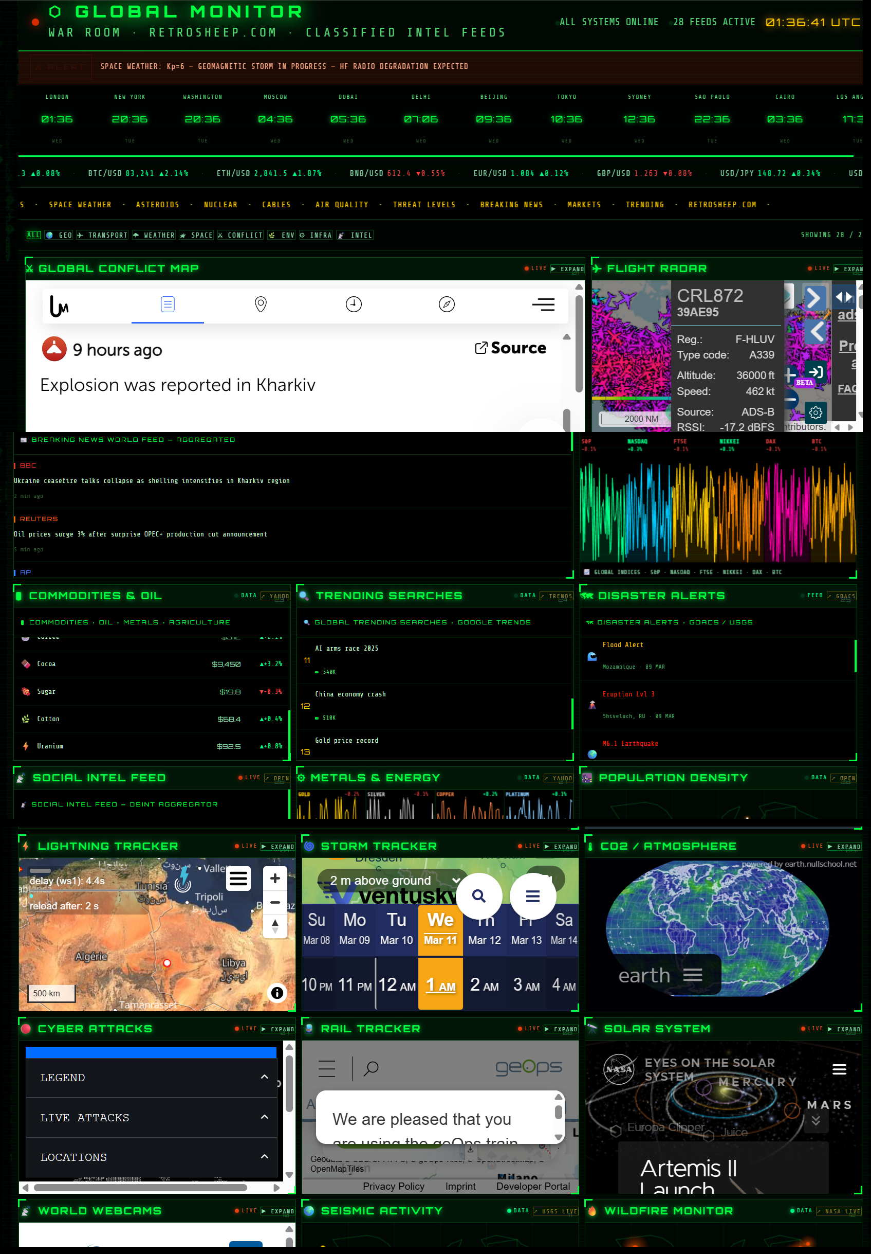 THE WAR ROOM  Live Global Monitoring Dashboard