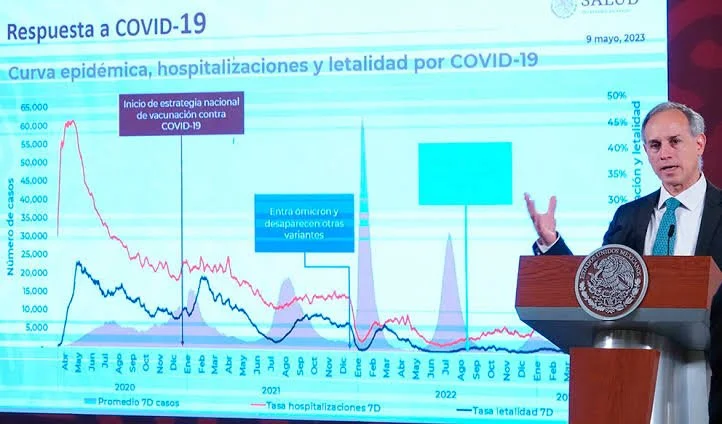 López-Gatell declara fin de la Emergencia Sanitaria por Covid