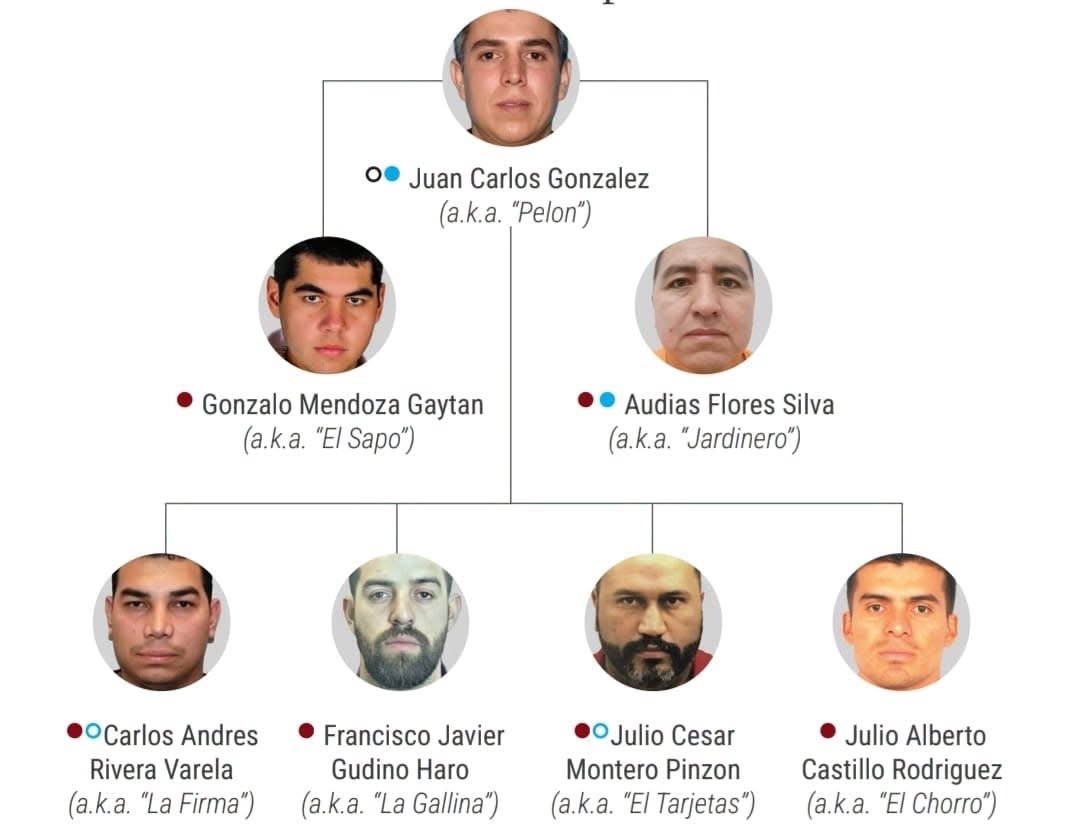 Departamento del Tesoro de EUA bloquea red financiera del CJNG; incluyendo a ‘El Pelón’ su actual líder