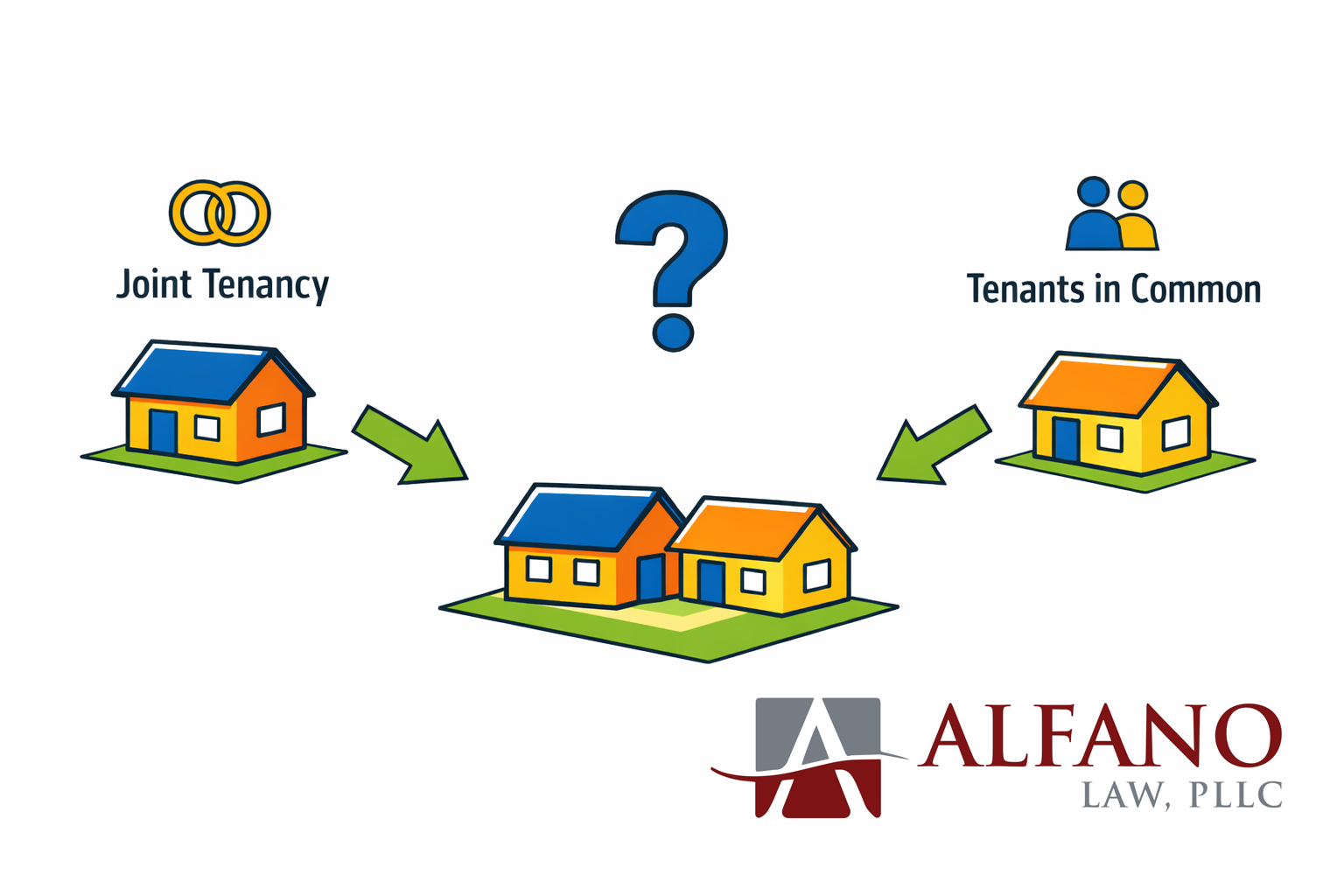 Joint Tenancy vs. Tenants in Common After a Lot Merger: What Happens in New Hampshire?