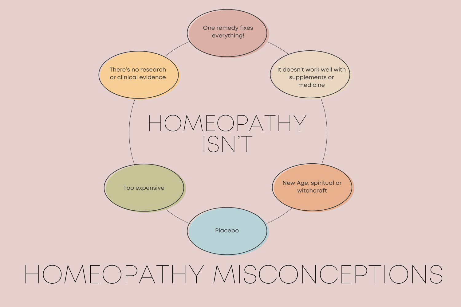 More common misconceptions about homeopathy