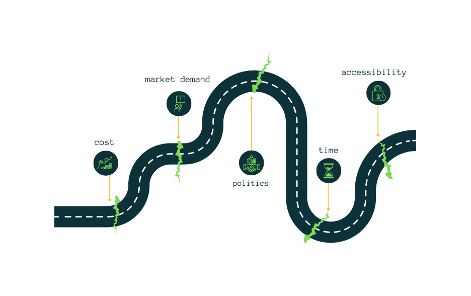 Green Bank Movement