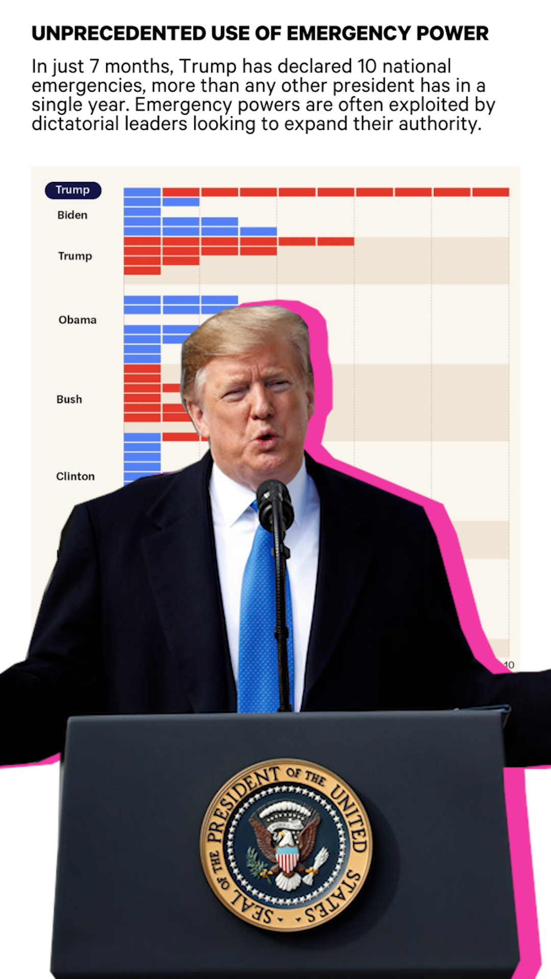 National emergency: does democracy need an emergency button?