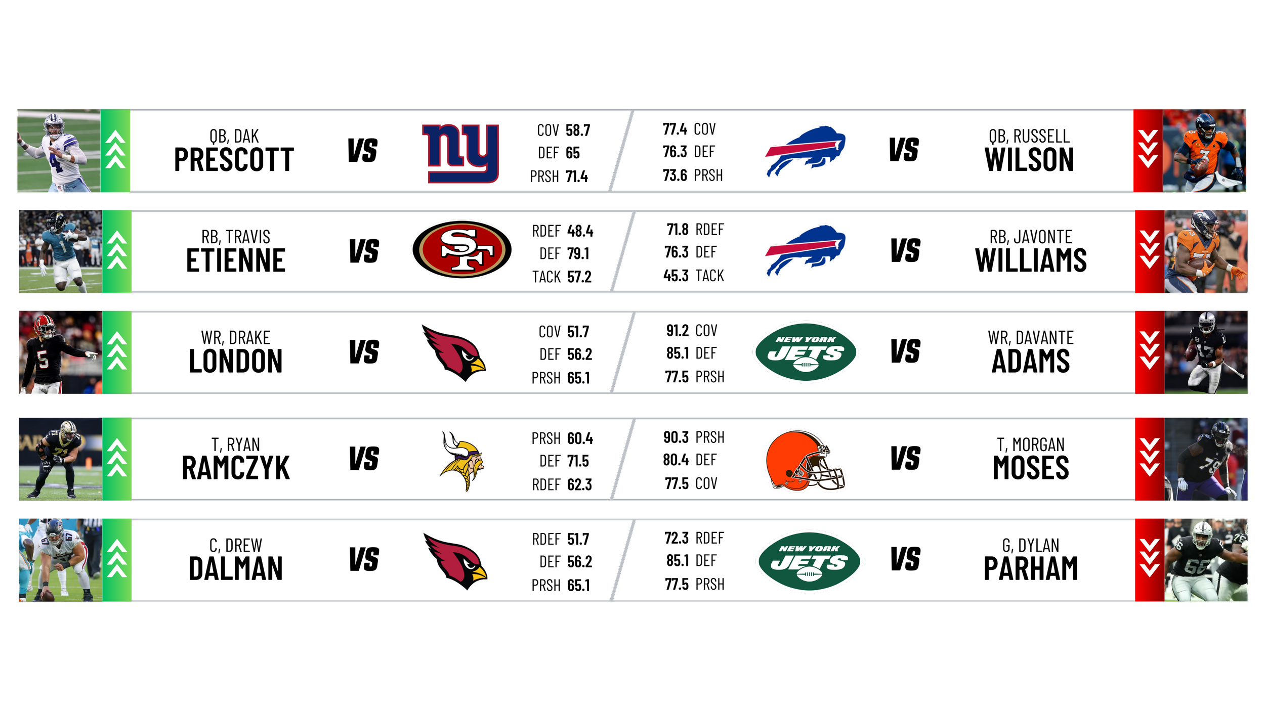 Start ‘Em, Sit ‘Em Week 10 (Offense) — All22