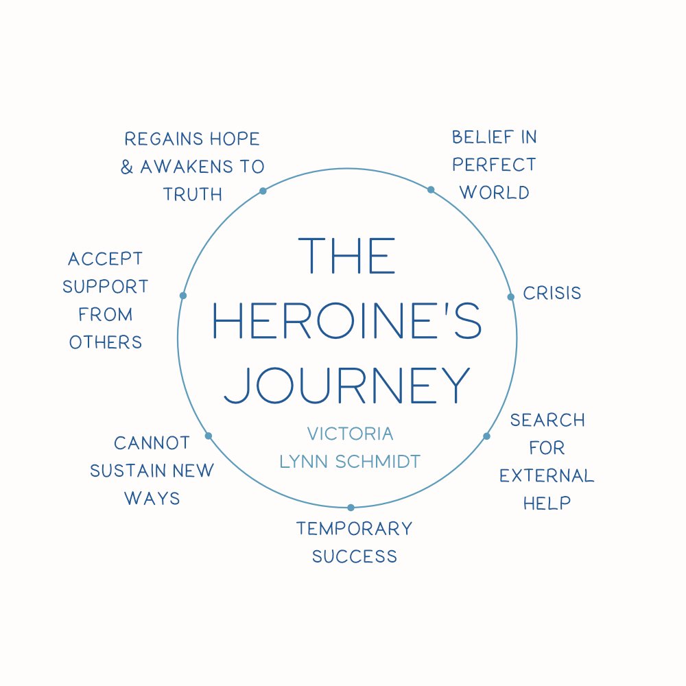 victoria schmidt heroine's journey