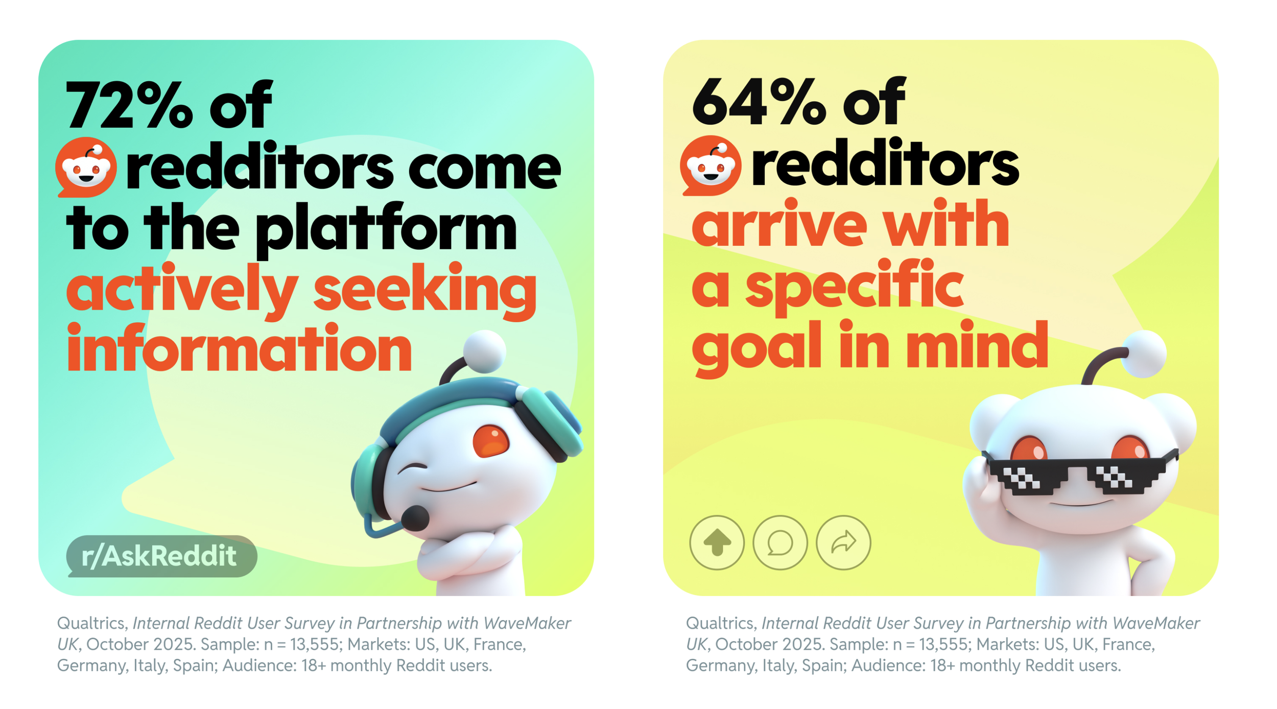 Reddit Consumer Behavior Study A.png