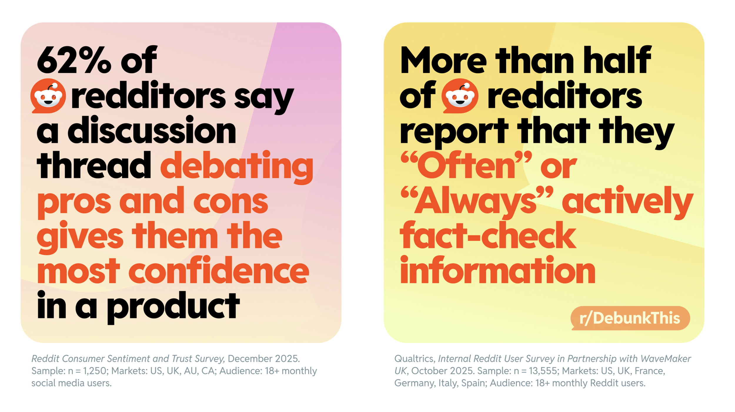 Reddit Consumer Behavior Study C.png