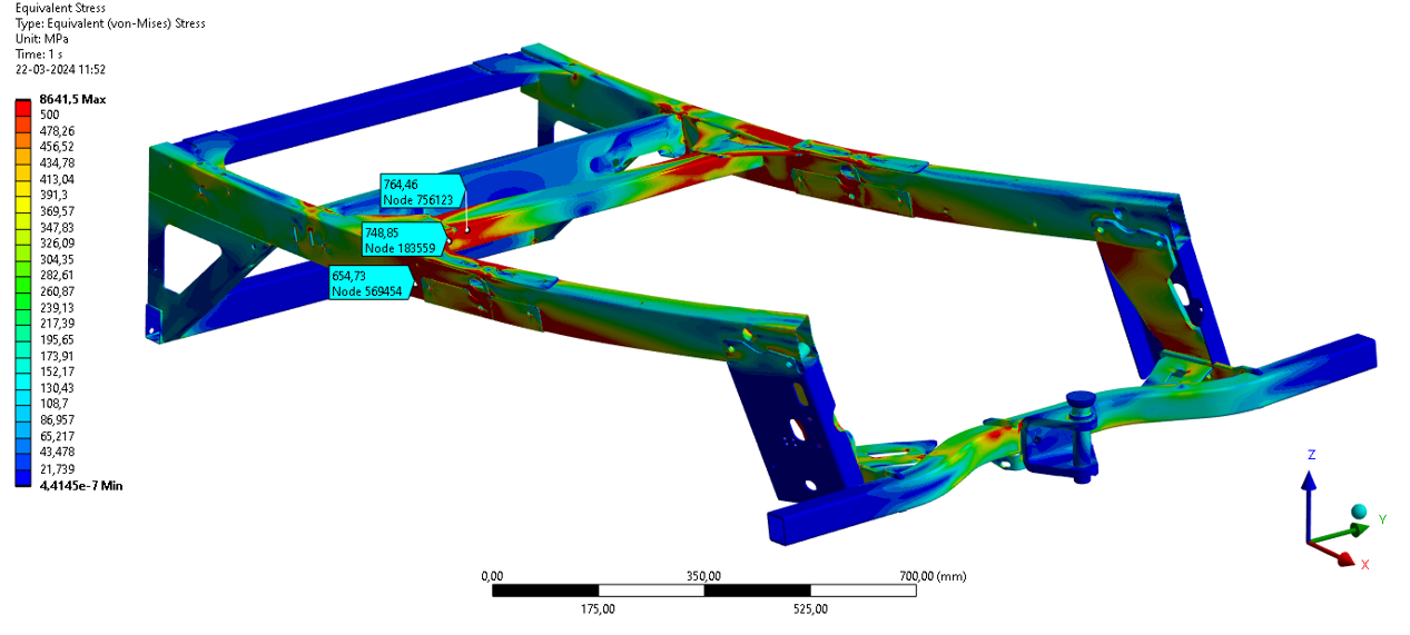 Finite element analysis of a metal frame showing equivalent stress distribution with color coding from blue (low stress) to red (high stress).