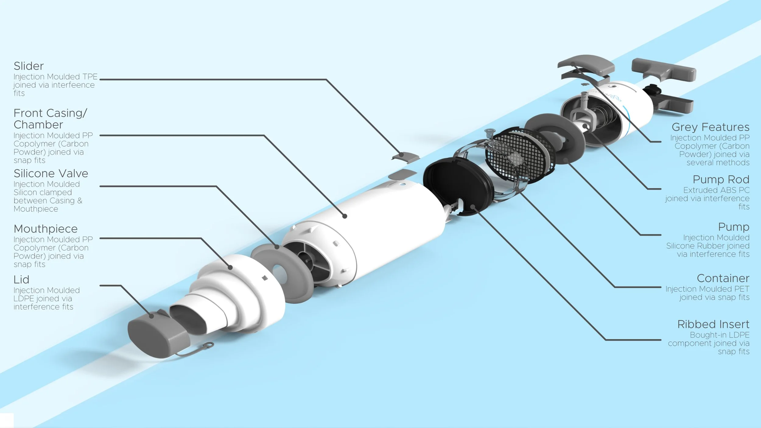 Internals of FlowBar
