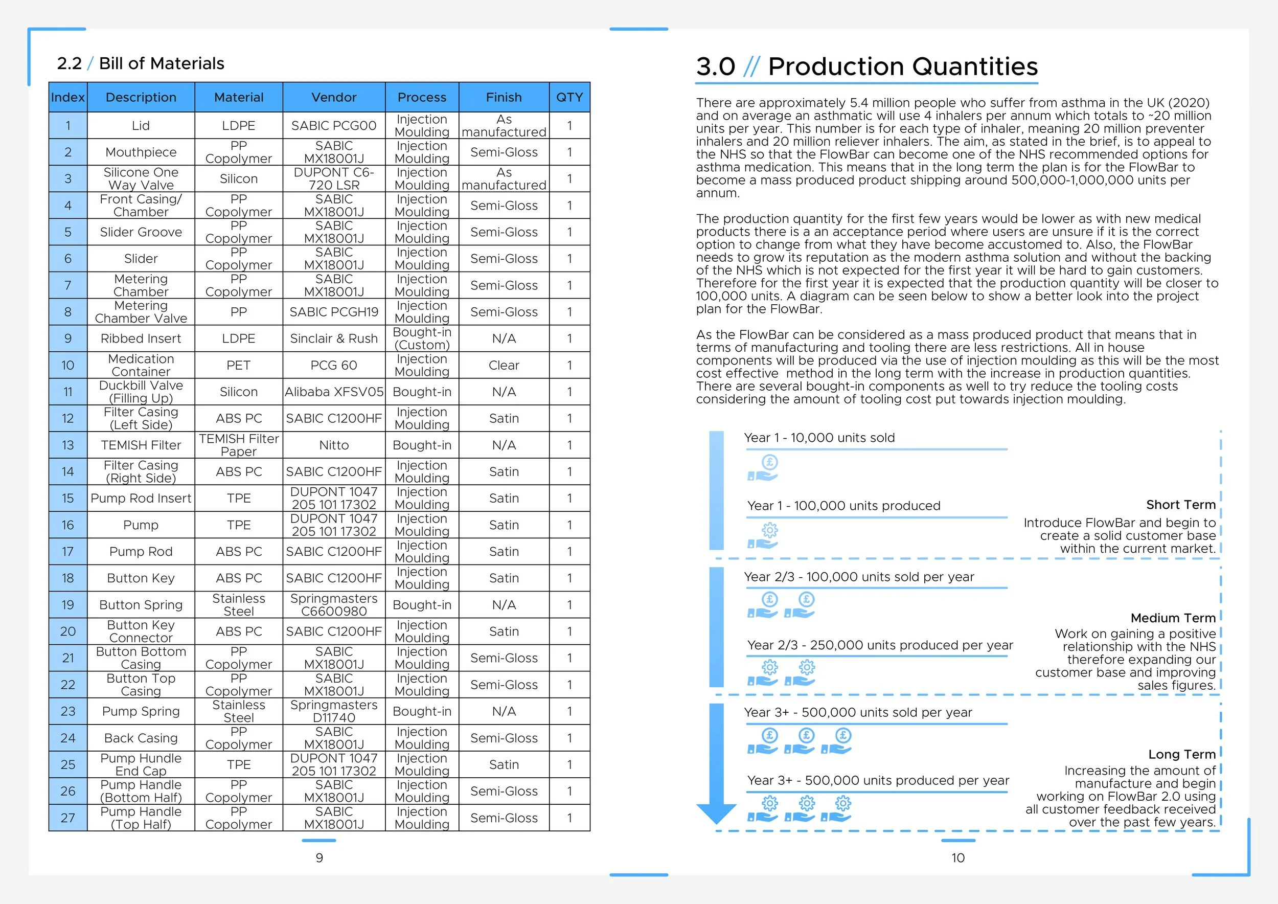 Gaskin Sam Technical Specification-images-5.jpg