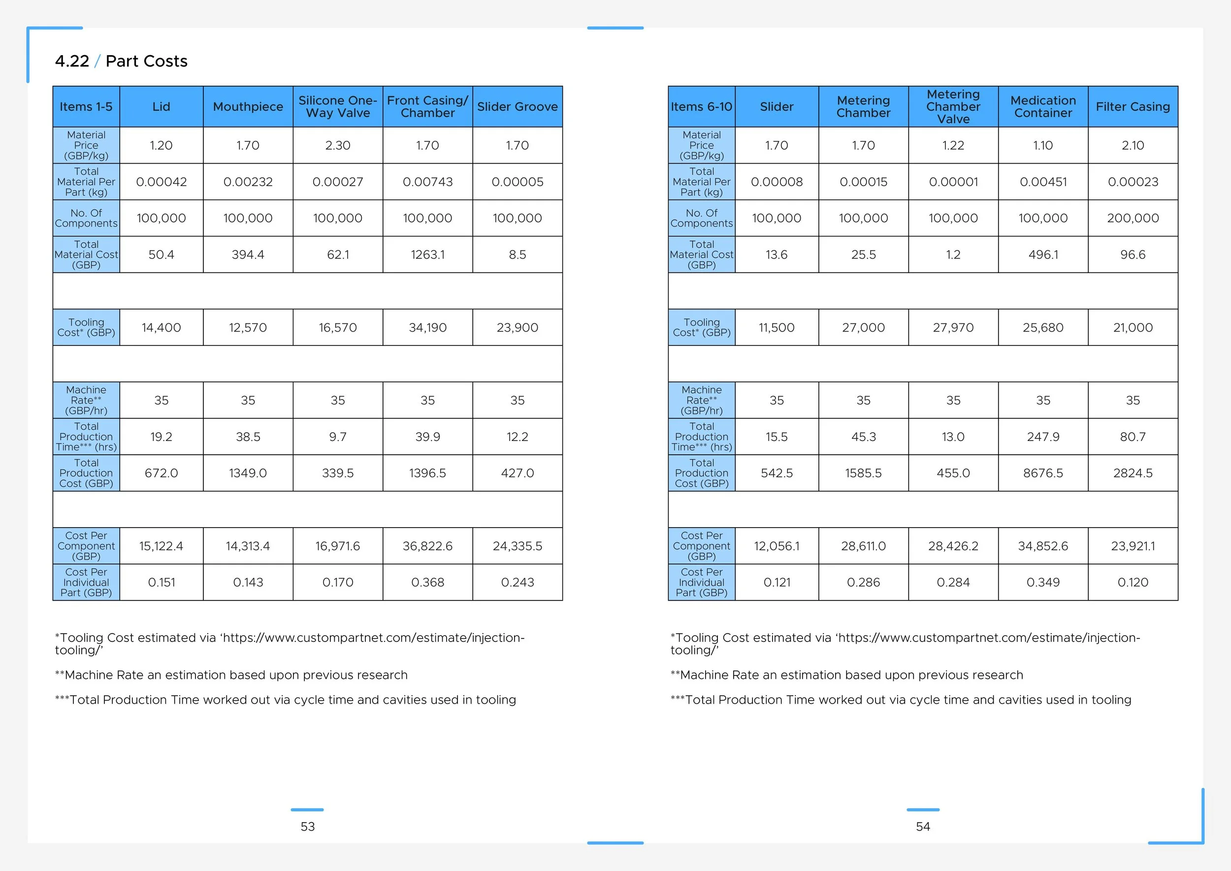 Gaskin Sam Technical Specification-images-27.jpg