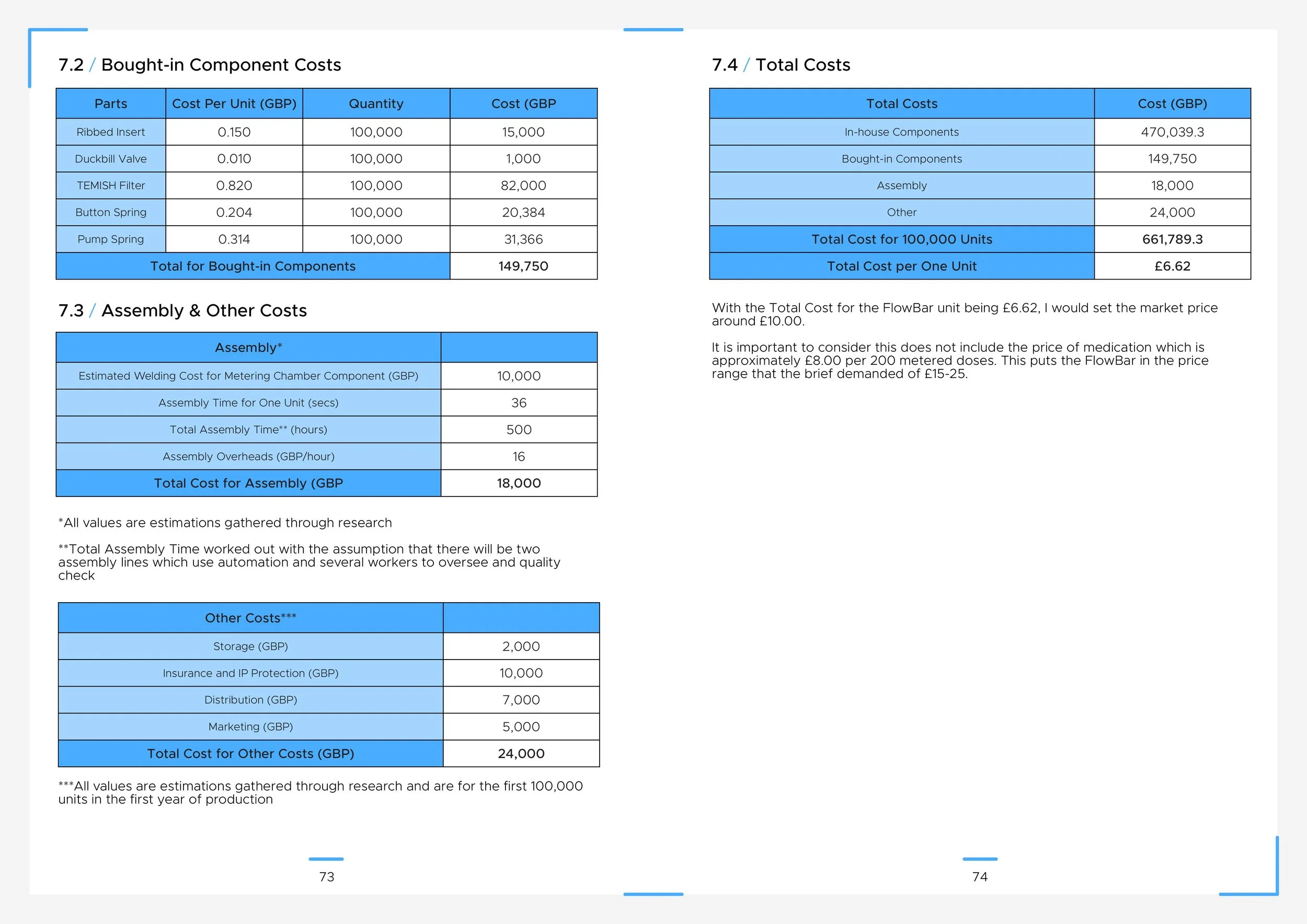 Gaskin Sam Technical Specification-images-37.jpg