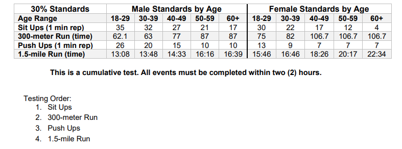 Physical & Written Tests — Allentown Police Department Application
