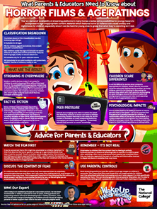 Infographic titled 'Horror Films & Age Ratings' with sections on classification, frightening elements, facts, psychological impacts, and parental advice, featuring cartoon children and a graveyard background.