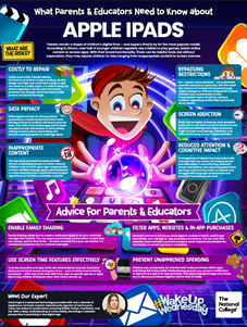 Informational poster titled 'What Parents & Educators Need to Know about Apple iPads' with tips on screen time, data privacy, age-appropriate content, guidelines, and advice for parents and educators, featuring colorful graphics and a cartoon child.