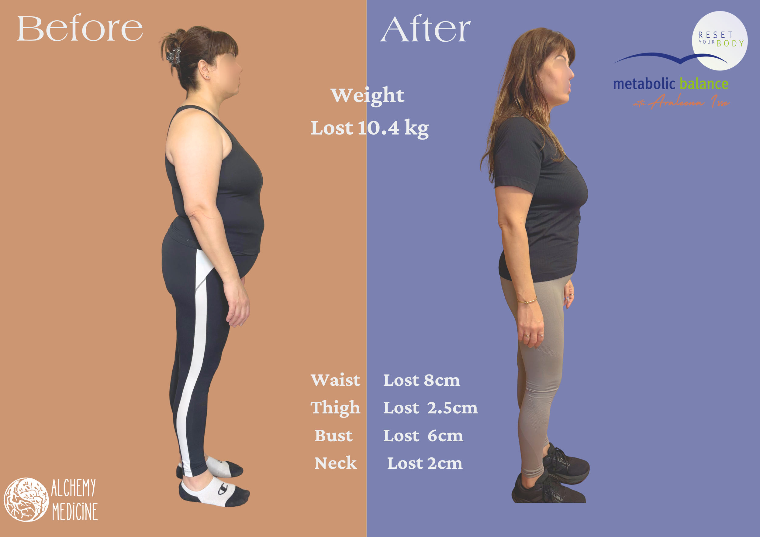 Side-by-side comparison of a woman before and after weight loss. The left side shows her with a fuller figure, wearing a black tank top and black pants with white stripes, against a brown background. The right side shows her slimmer, wearing a black short-sleeve top and beige pants, against a blue background. Text indicates she lost 10.4 kg, 8 cm from her waist, 2.5 cm from her thighs, 6 cm from her bust, and 2 cm from her neck, with a logo for Alchemy Medicine.