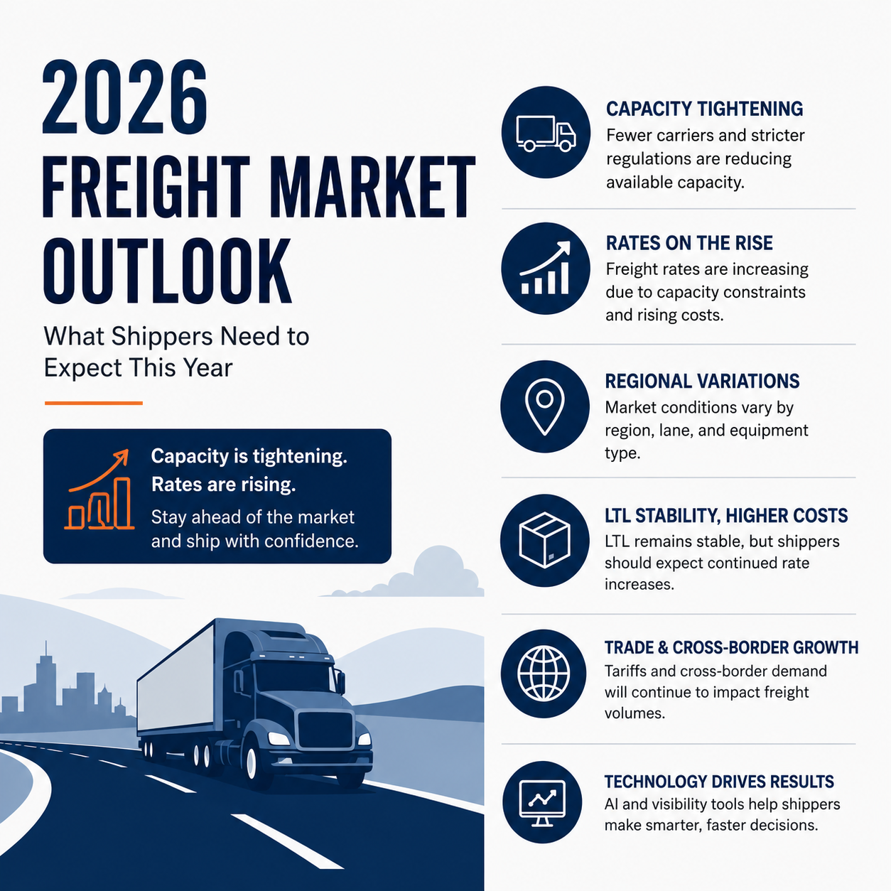 The 2026 Freight Market Outlook: What Shippers Need to Expect This Year