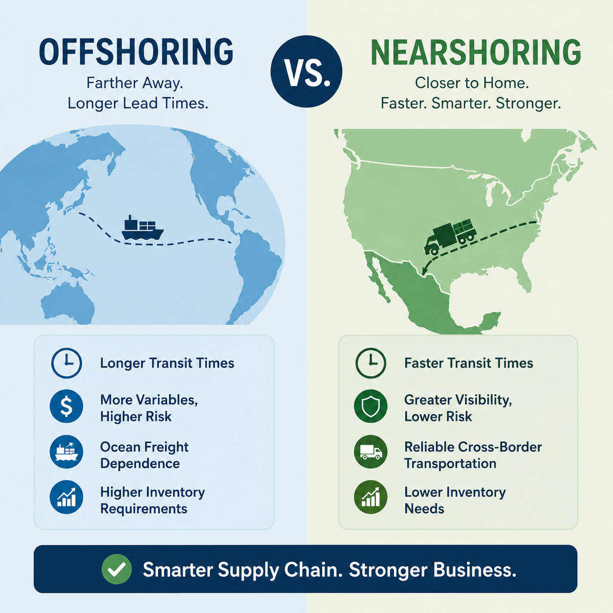Nearshoring vs. Offshoring: How Supply Chain Shifts Are Impacting U.S. Freight