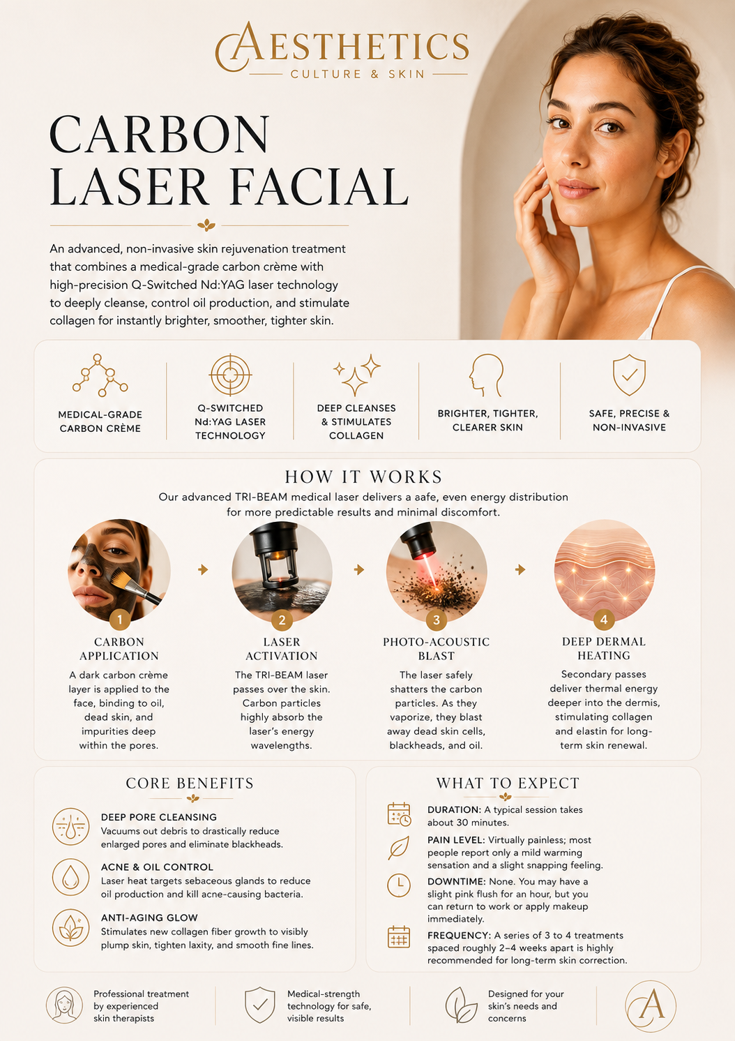 carbon laser facial, china doll facial adelaide