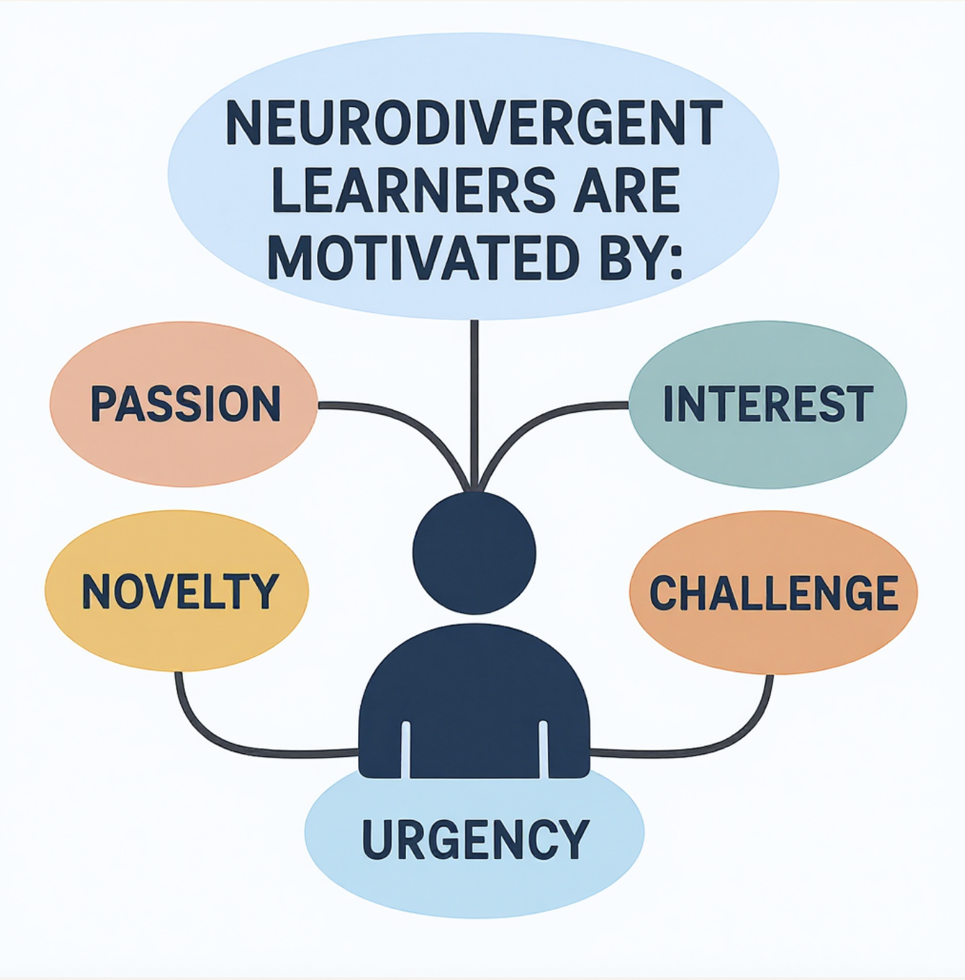 Blog on accessibility for neurodivergent learners