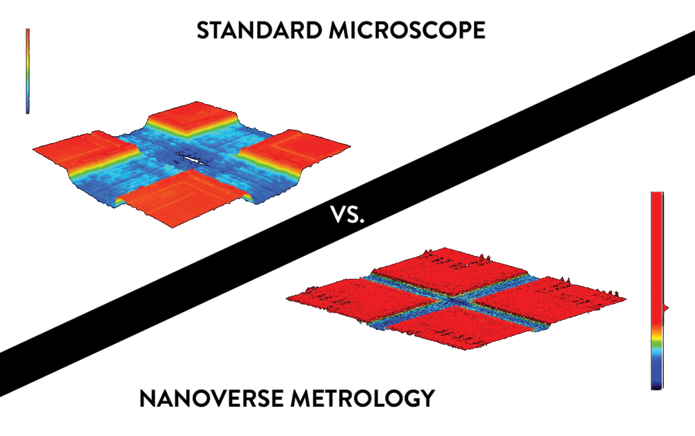 Computirez Comparison Microscope Technology — Nanoverse Technologies