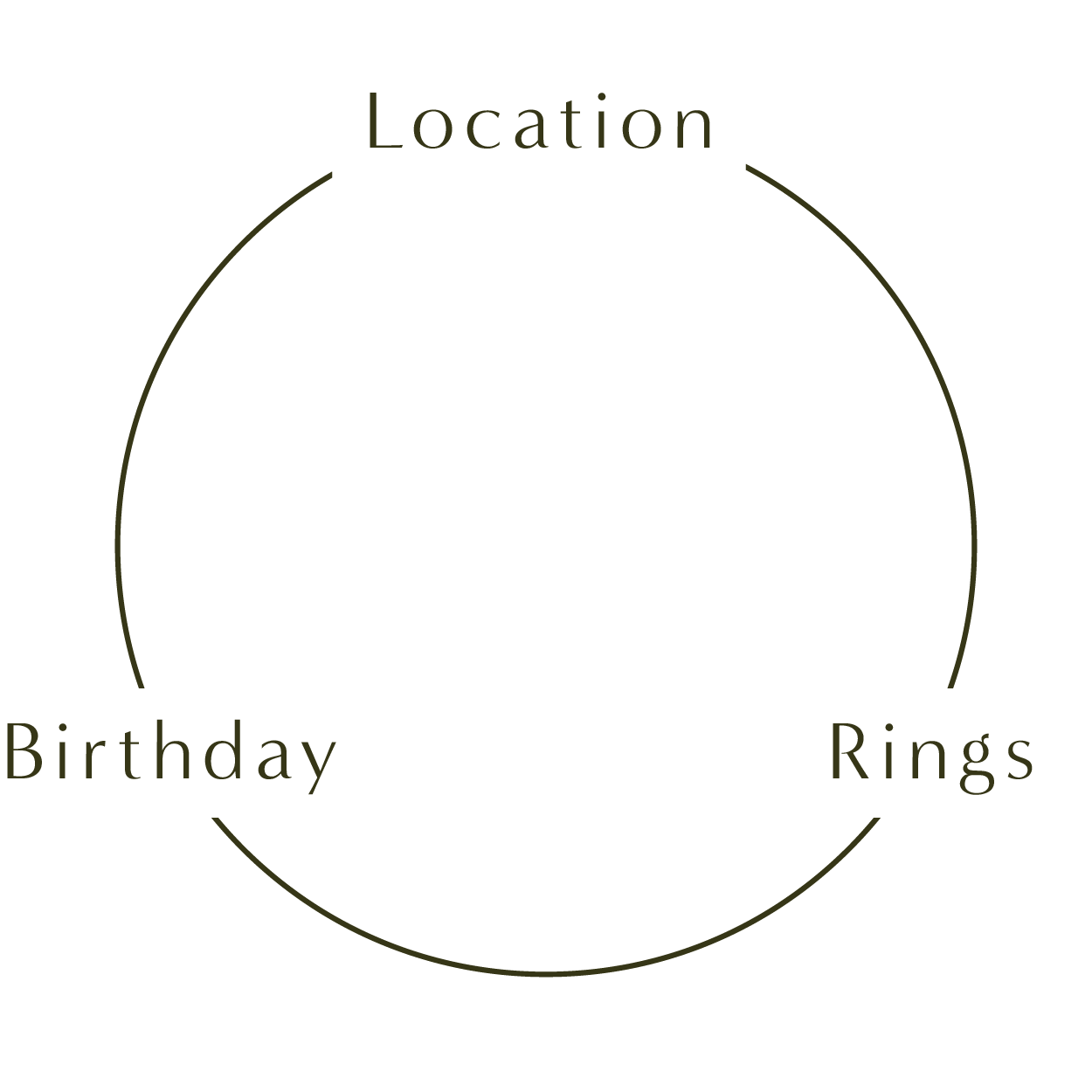 The graphic of Born to Meet ring explaining using location and birthday data to create your own wedding ring