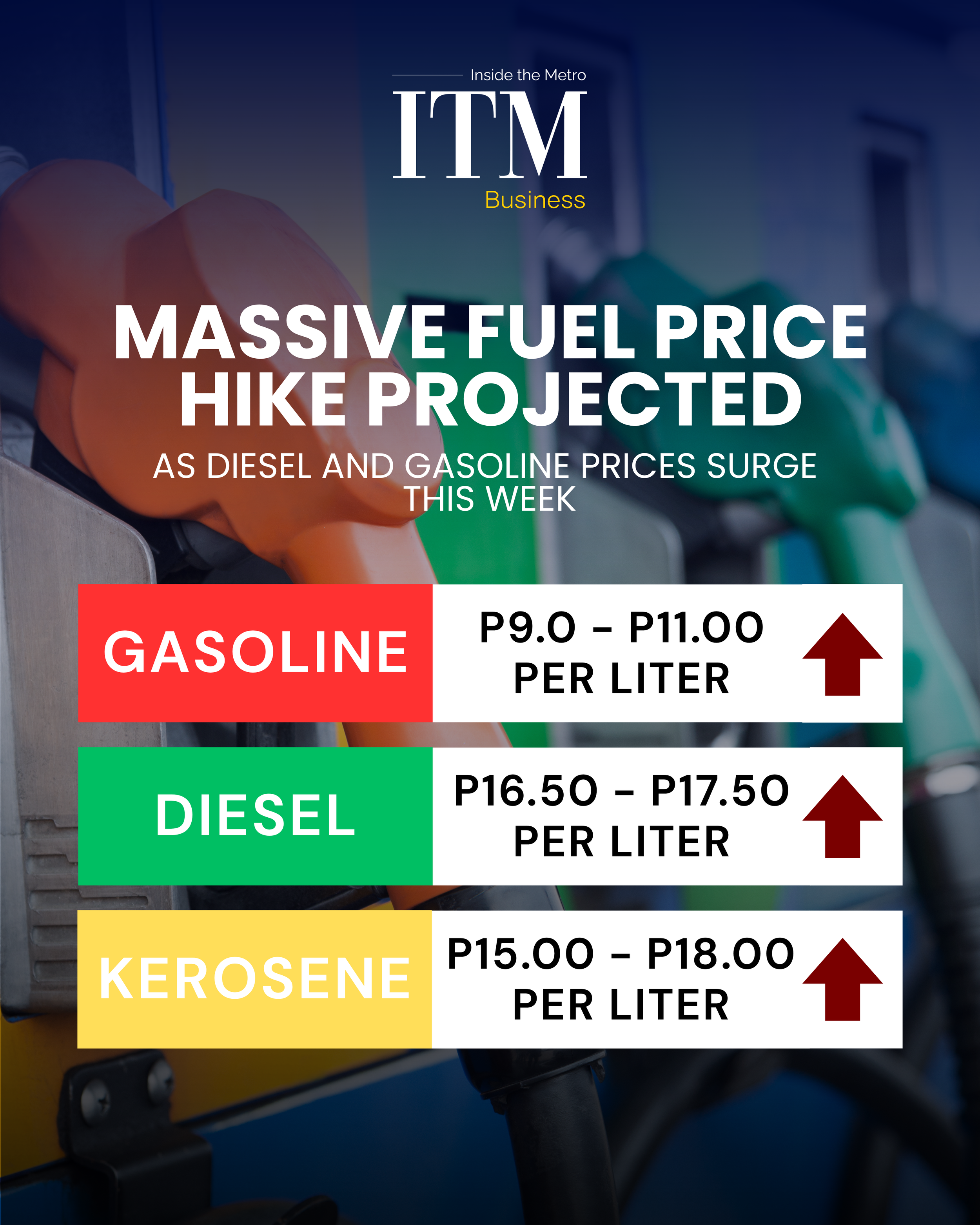 Massive Fuel Price Hike Projected as Diesel and Gasoline Prices Surge This Week