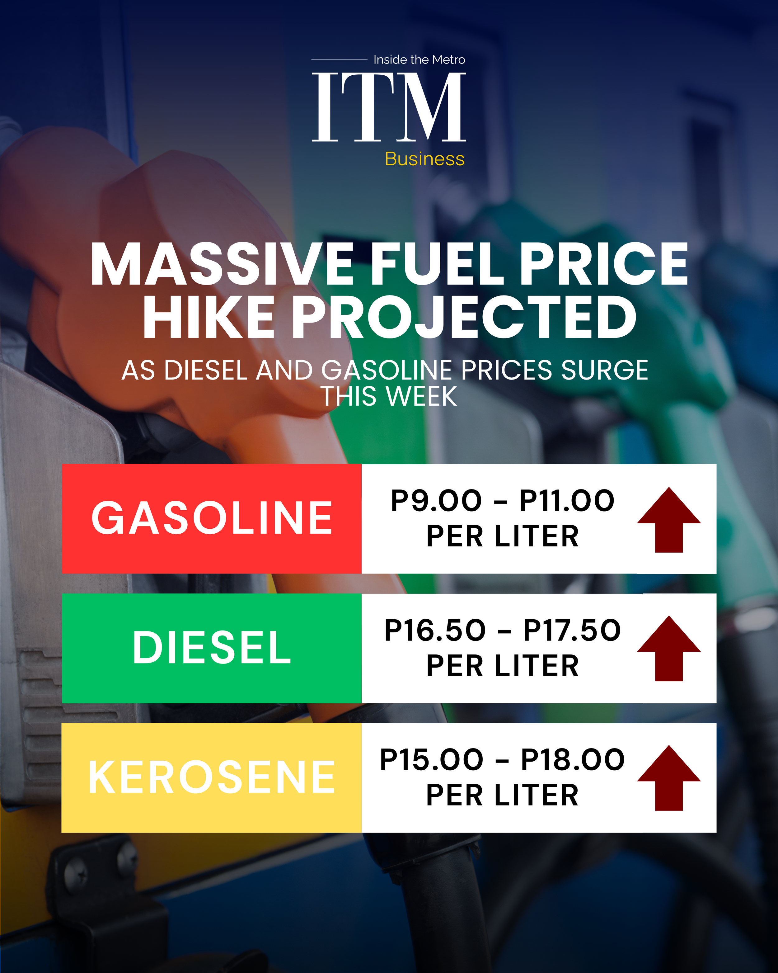 Massive Fuel Price Hike Projected as Diesel and Gasoline Prices Surge This Week