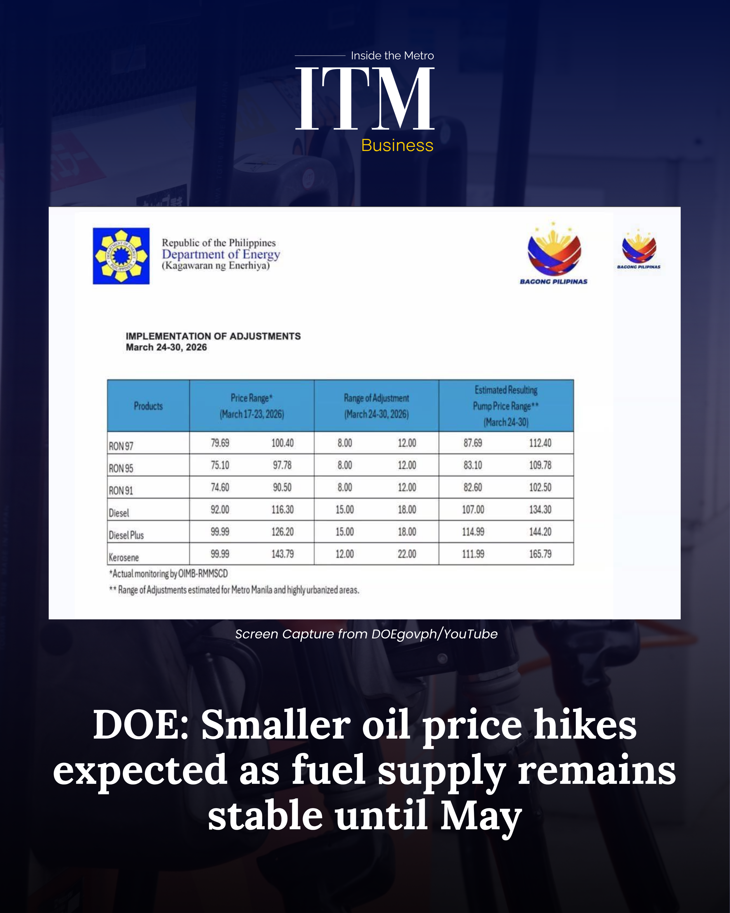 DOE: Smaller Oil Price Hikes Expected as Fuel Supply Remains Stable Until May