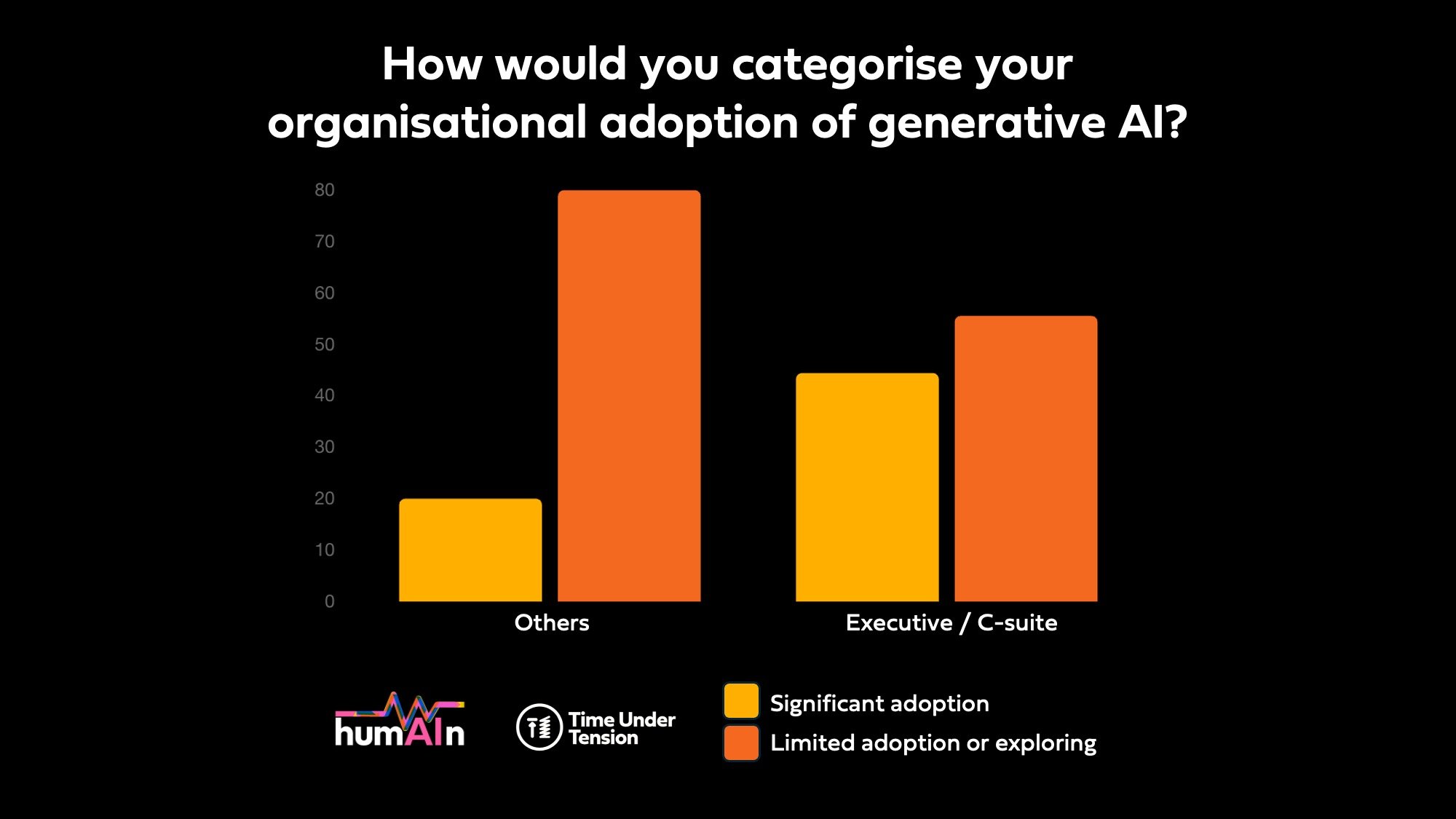 16-C-Suite-Adoption.jpeg