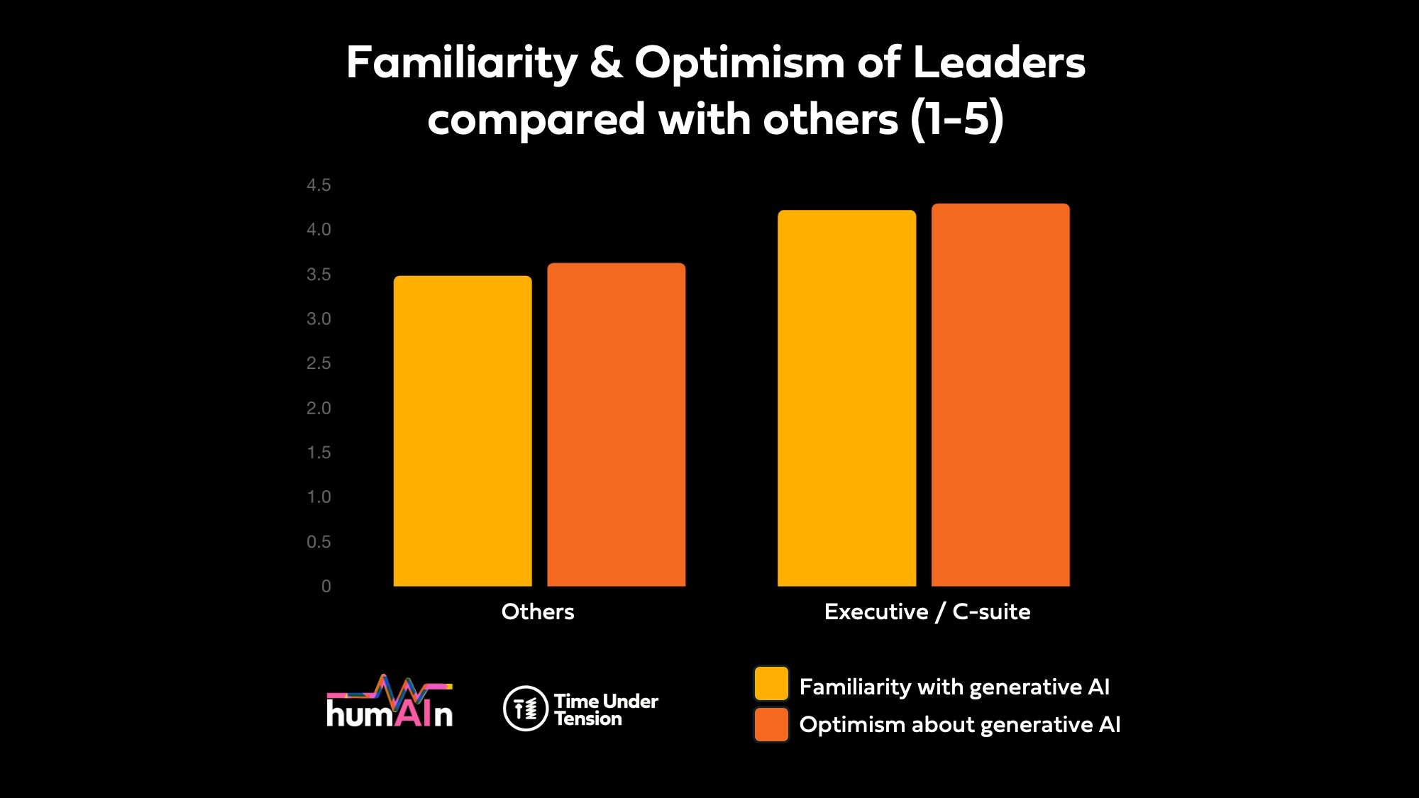 15-C-Suite-Optimism.jpeg