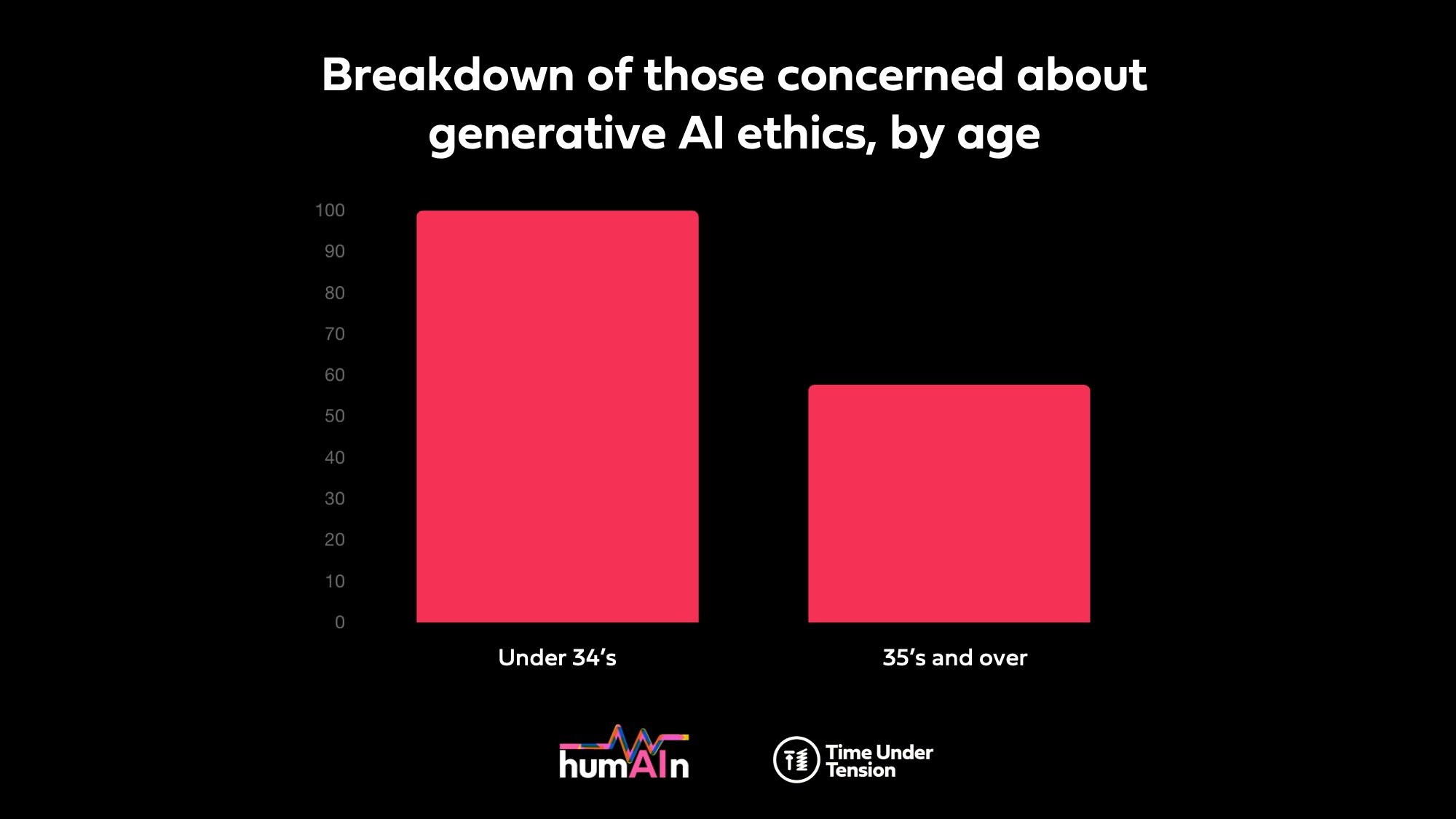 10-Concern-by-age.jpeg