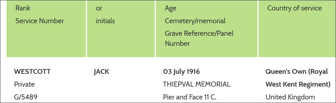 Jack's registration CWGC
