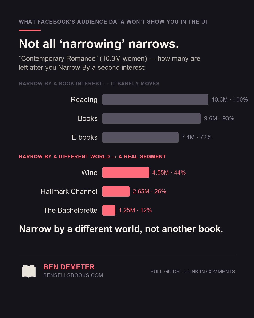 FB Audience Narrow-By Guide 1.0