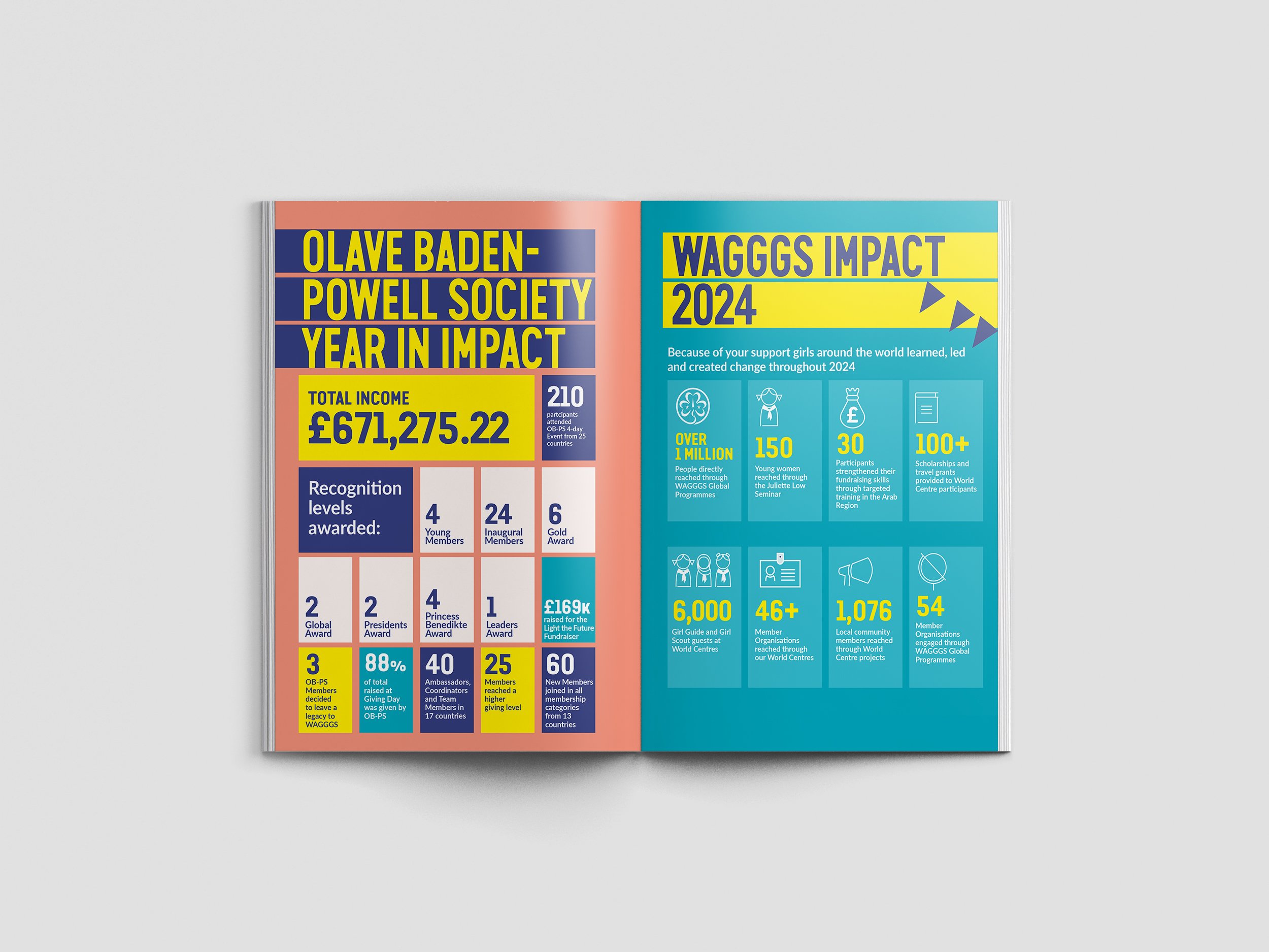 Annual review spread design showing impact pages and charity reporting content.
