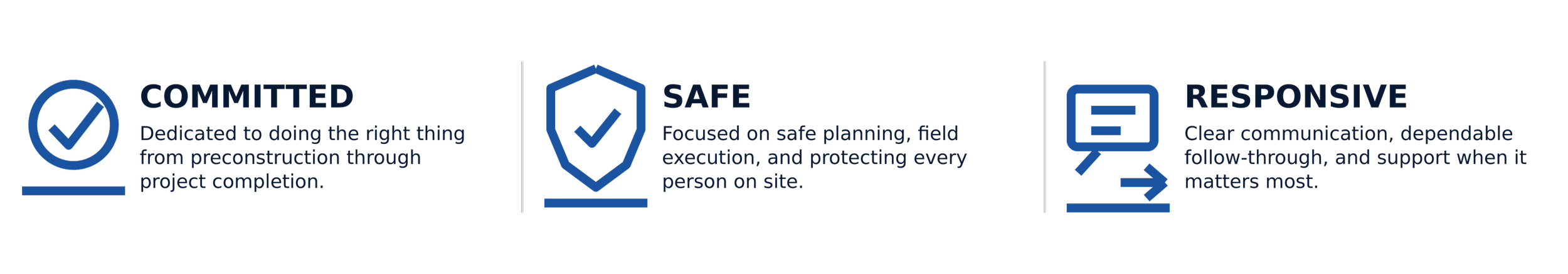 Three sections with icons and text: 1) Checked blue circle icon with the word 'COMMITTED' and text about doing the right thing from preconstruction to project completion. 2) Blue shield icon with the word 'SAFE' and text about focus on safe planning, field execution, and protecting personnel. 3) Blue speech bubble with a check mark icon with the word 'RESPONSIVE' and text about clear communication, reliable follow-through, and support.
