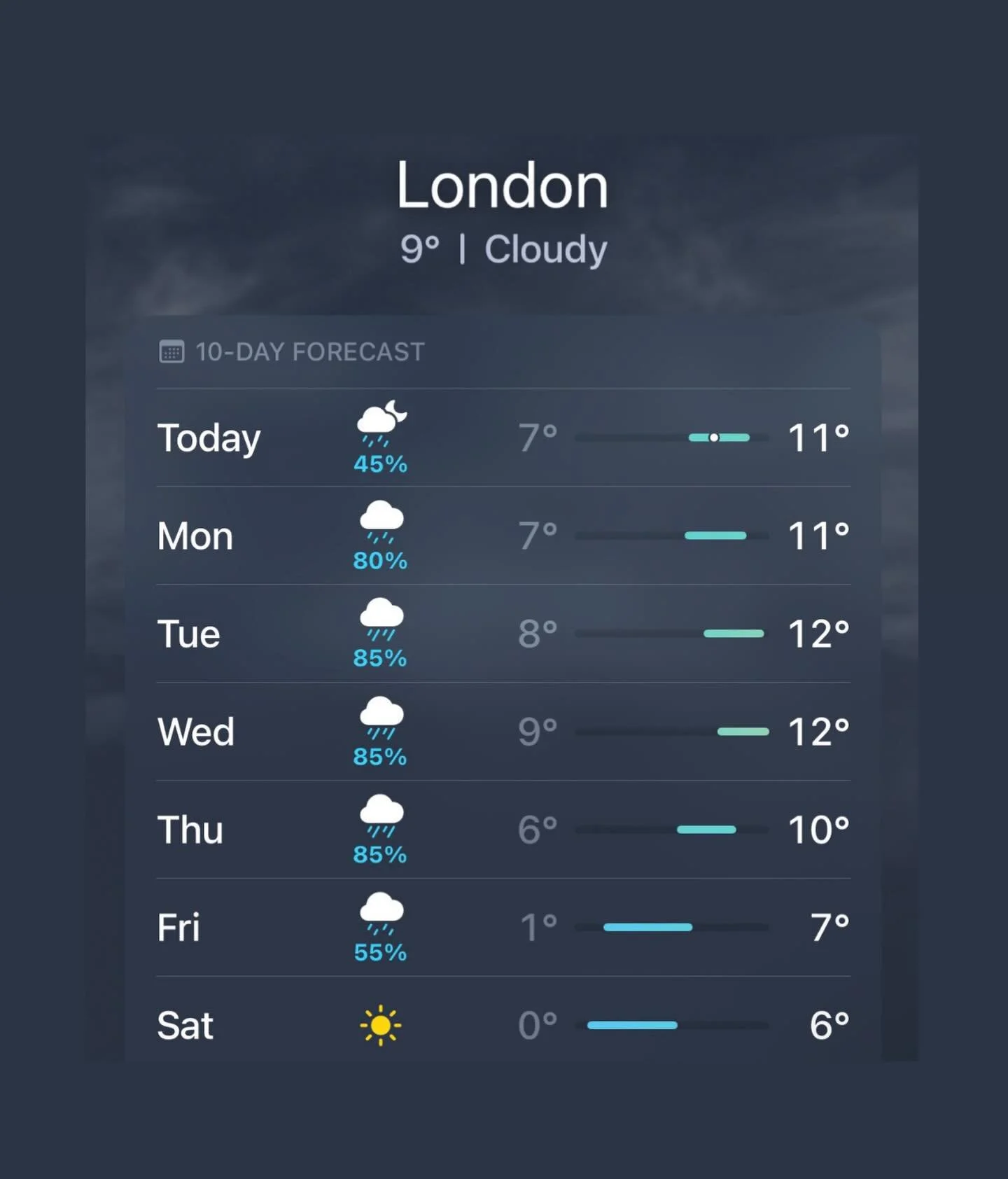 Guess when Saturn leaves Pisces? 😅♓️☔️